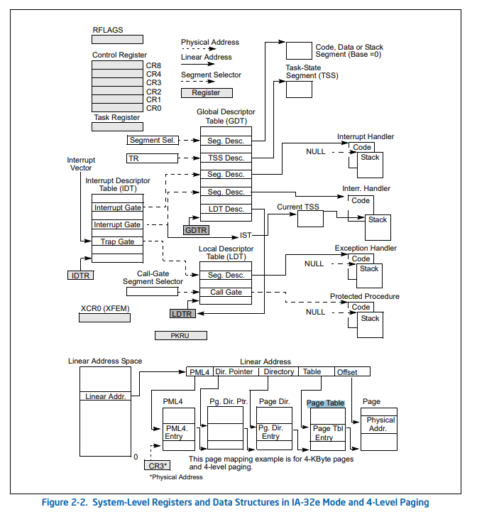 4-level paging