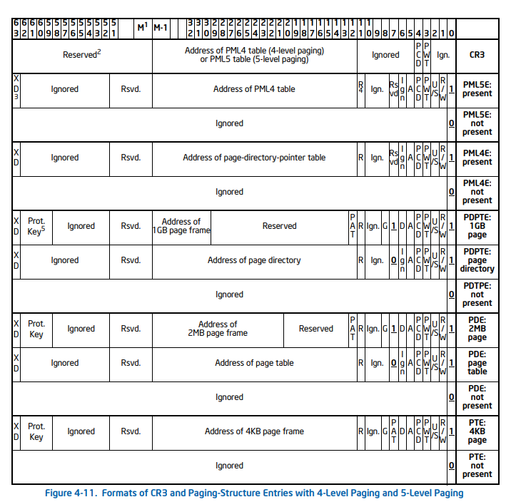 table entries